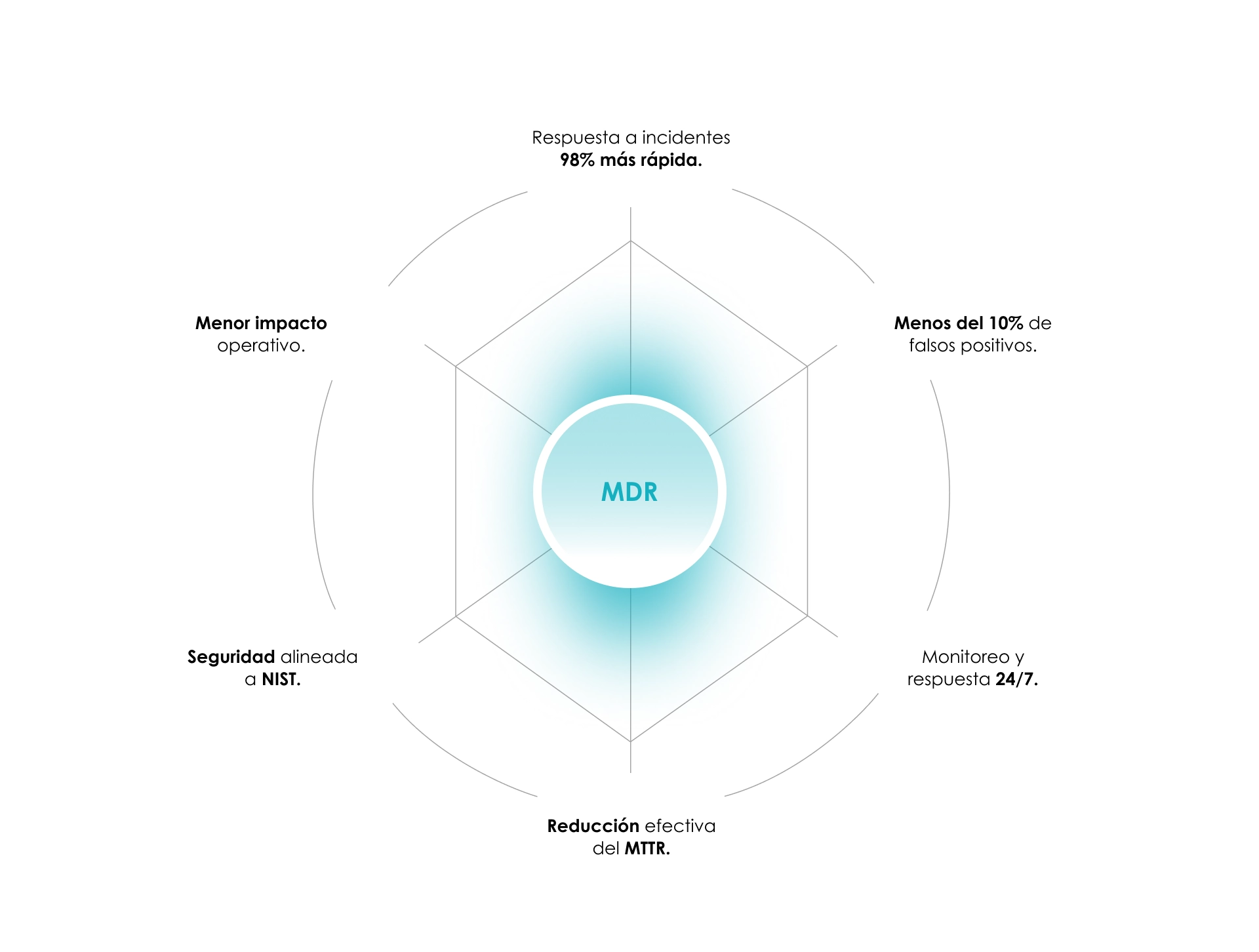 Servicios MDR 2 seccion
